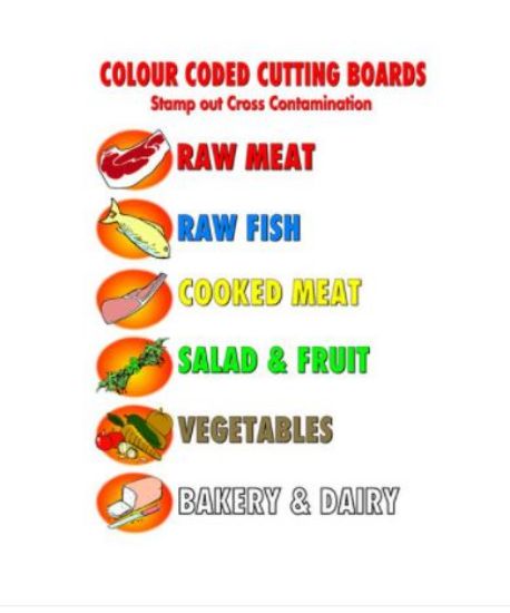 Picture of Colour Coded Chopping Board Sign 297x210mm Rigid