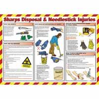 Sharps Disposal & Needle Injury Poster